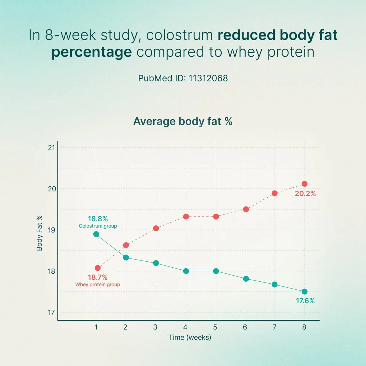 Healthletic™ Daily Colostrum  120 g. - Image 17