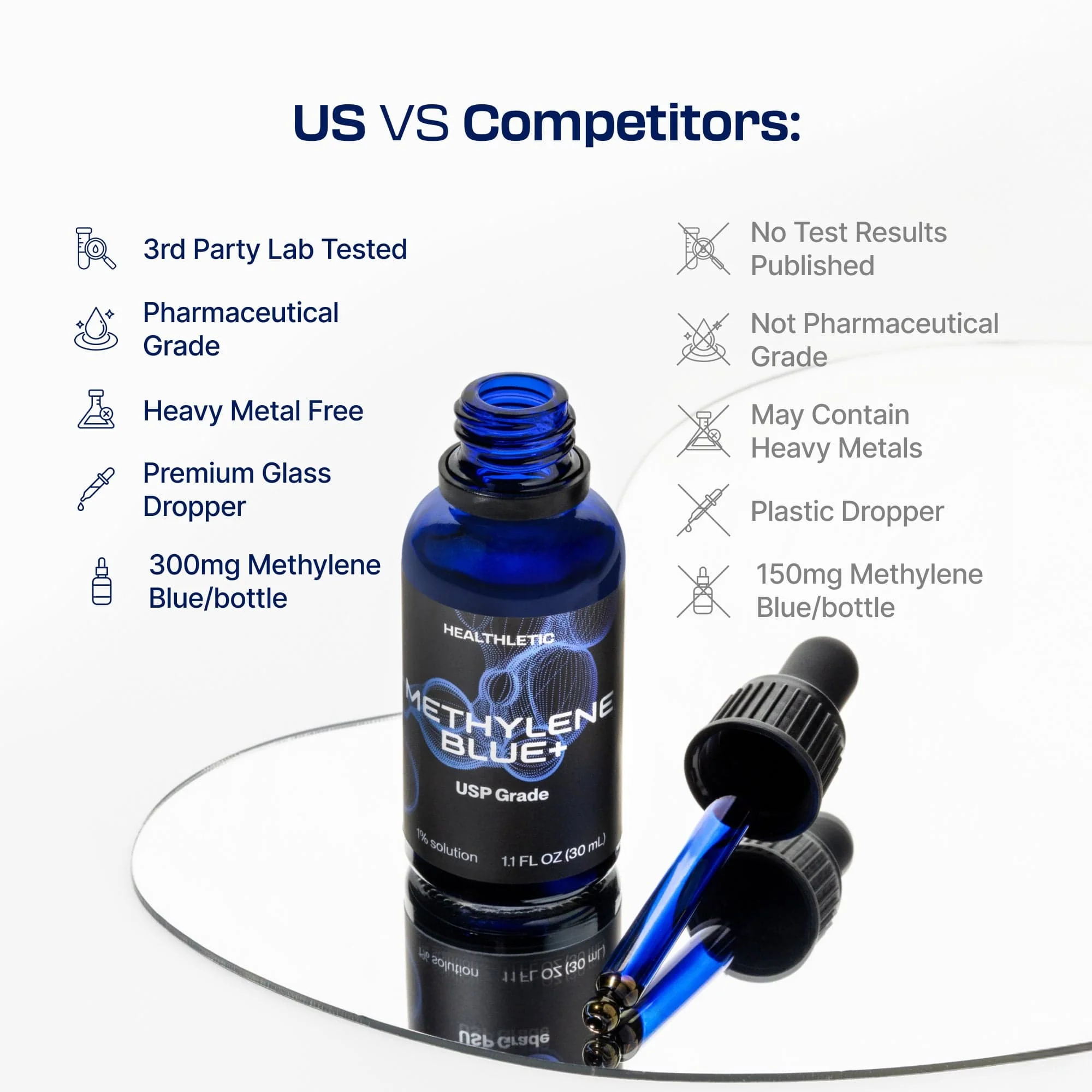 Ultimate methylene blue 1% 30mL (1.0 oz) | Just Shipping - Image 11
