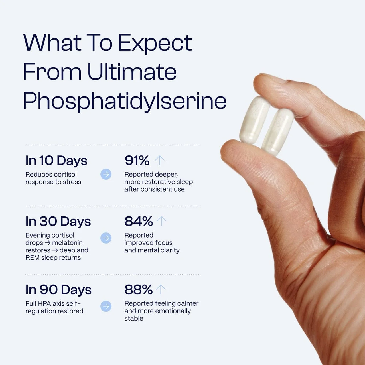Ultimate Phosphatidylserine - Image 4